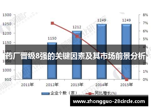 药厂晋级8强的关键因素及其市场前景分析 药厂晋级8强的关键因素及其市场前景分析