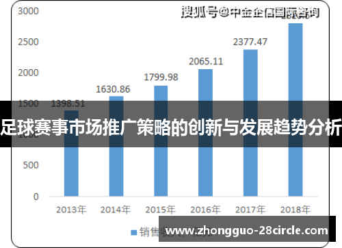 足球赛事市场推广策略的创新与发展趋势分析 足球赛事市场推广策略的创新与发展趋势分析