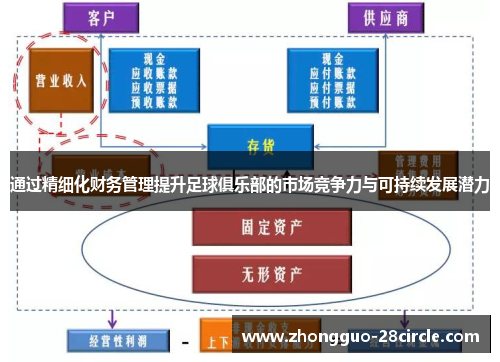 通过精细化财务管理提升足球俱乐部的市场竞争力与可持续发展潜力 通过精细化财务管理提升足球俱乐部的市场竞争力与可持续发展潜力