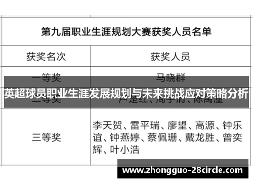 英超球员职业生涯发展规划与未来挑战应对策略分析 英超球员职业生涯发展规划与未来挑战应对策略分析