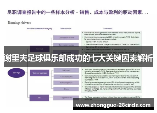谢里夫足球俱乐部成功的七大关键因素解析
