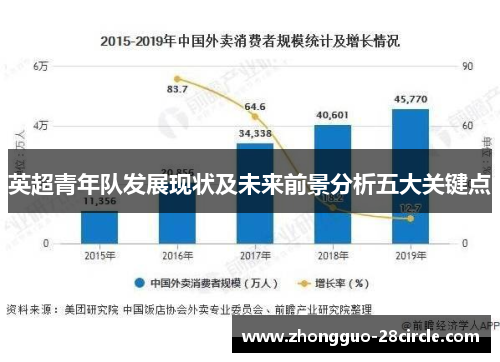 英超青年队发展现状及未来前景分析五大关键点 英超青年队发展现状及未来前景分析五大关键点
