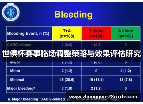 世俱杯赛事临场调整策略与效果评估研究