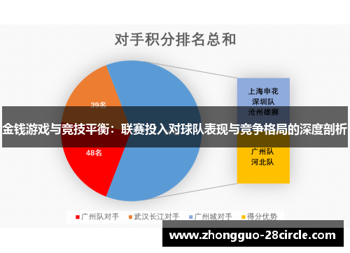 金钱游戏与竞技平衡：联赛投入对球队表现与竞争格局的深度剖析